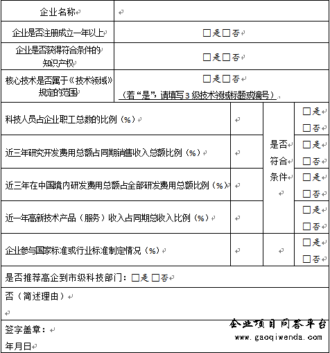 【幹貨分(fēn)享】2018年廣東省高新技術企業現場考察攻略