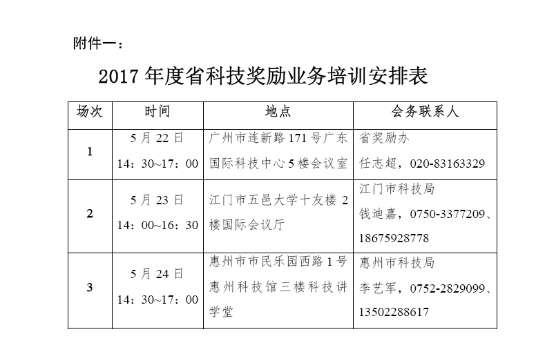 廣東省科學技術獎評審委員(yuán)會辦公室關于開(kāi)展2017年度廣東省科學技術獎勵業務培訓的通知(zhī) 