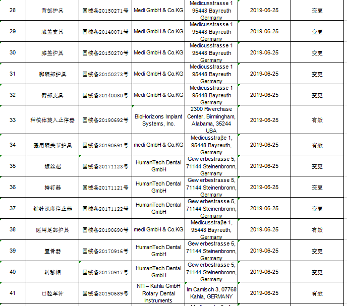 2019年6月進口第一(yī)類醫療器械産品備案信息 