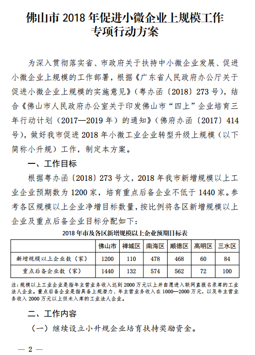 佛山市2018年促進小(xiǎo)微企業上規模工(gōng)作專項行動方案通知(zhī)