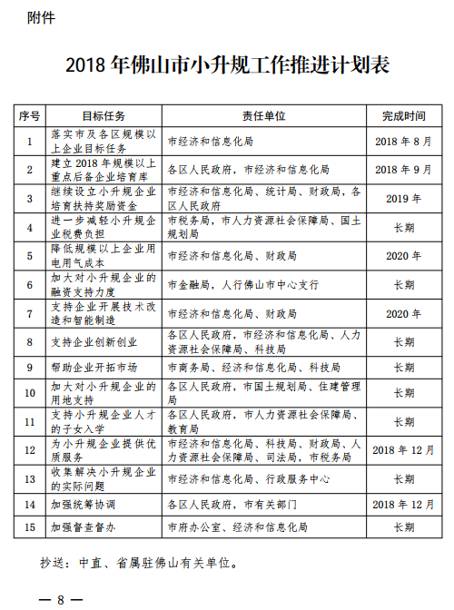 佛山市2018年促進小(xiǎo)微企業上規模工(gōng)作專項行動方案通知(zhī)