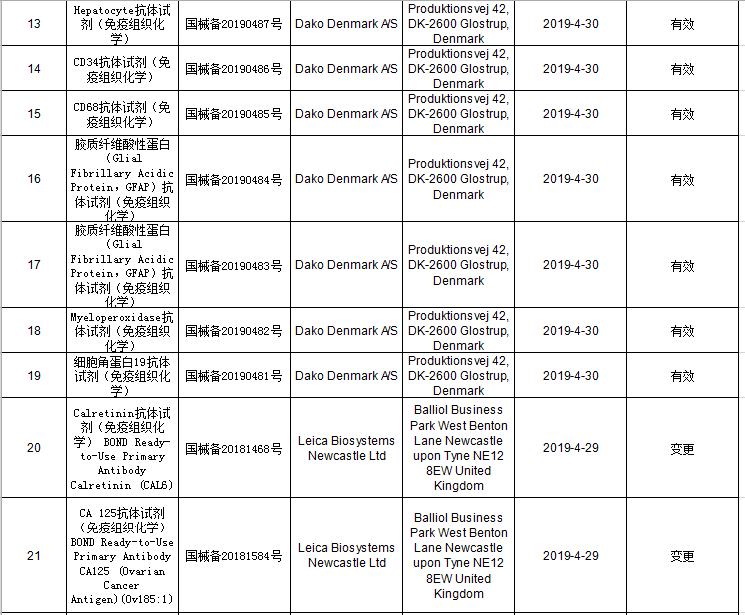 2019年4月進口第一(yī)類醫療器械産品備案信息 