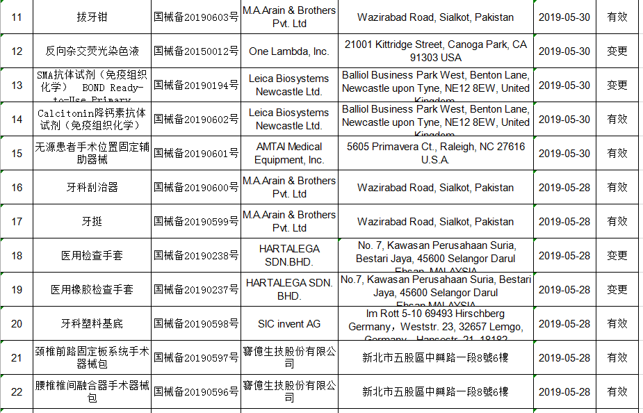 2019年5月進口第一(yī)類醫療器械産品備案信息
