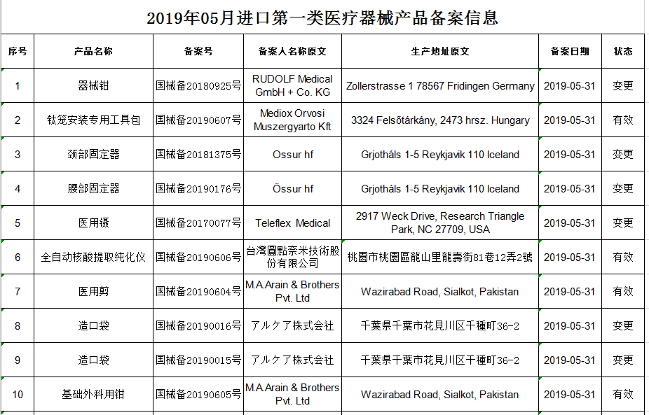 2019年5月進口第一(yī)類醫療器械産品備案信息