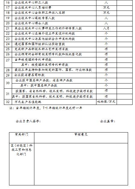 珠海市第二十一(yī)批市級重點企業技術中(zhōng)心認定通知(zhī)