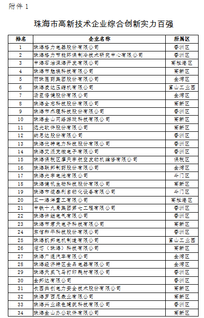 2018年度珠海市高新技術企業100強名單公示