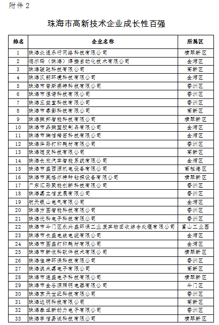 2018年度珠海市高新技術企業100強名單公示