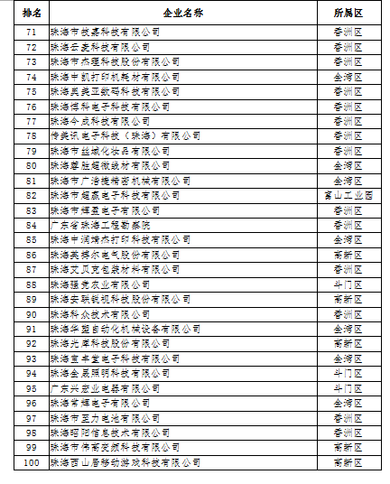 2018年度珠海市高新技術企業100強名單公示