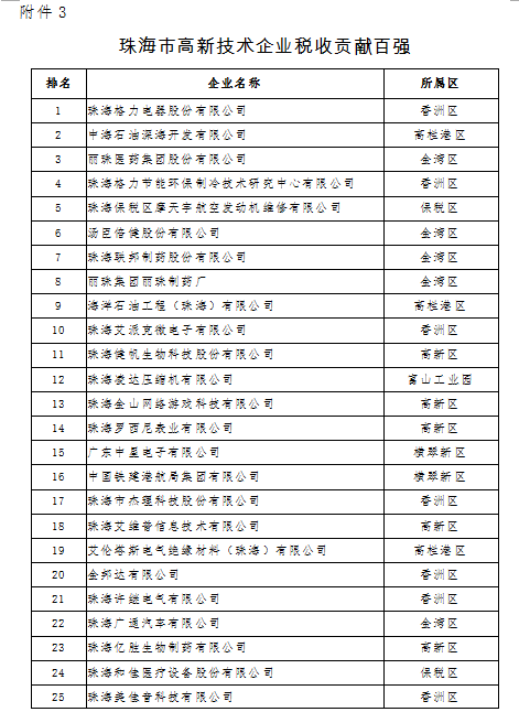 2018年度珠海市高新技術企業100強名單公示