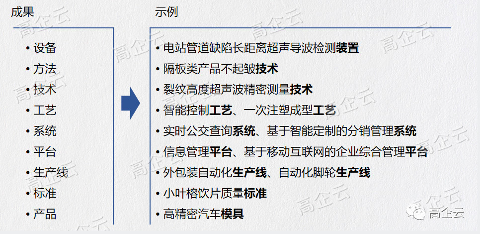 分(fēn)享｜高企申報要來了，科技成果轉化怎麽拿高分(fēn)？